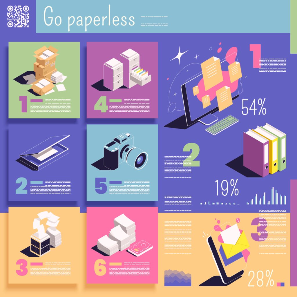 paperless